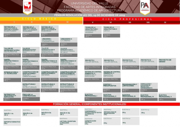 P&eacute;nsum y Asignaturas